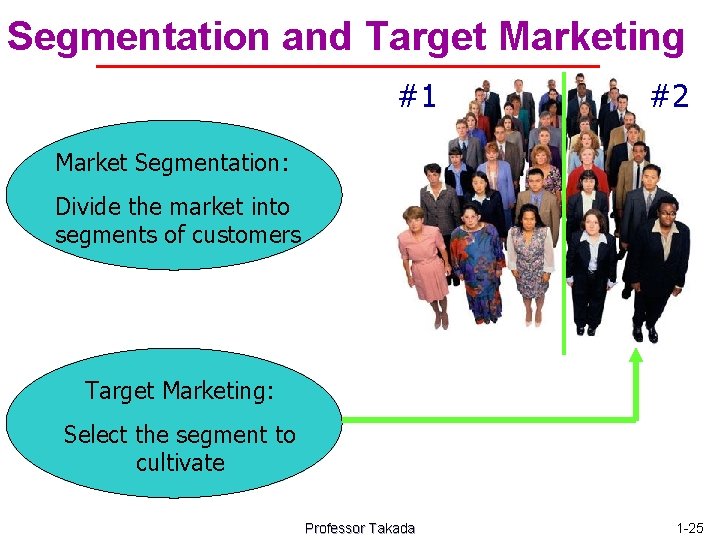 Segmentation and Target Marketing #1 #2 Market Segmentation: Divide the market into segments of