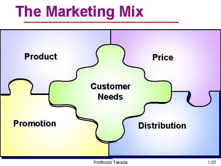 The Marketing Mix Product Price Customer Needs Promotion Distribution Professor Takada 1 -35 