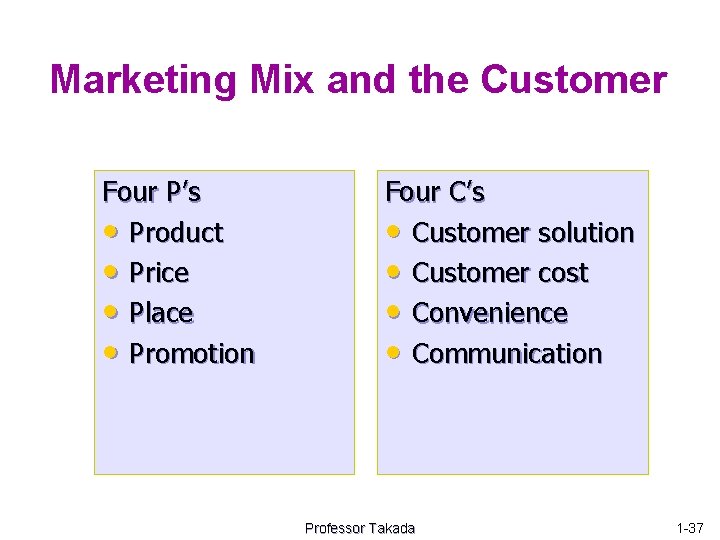 Marketing Mix and the Customer Four P’s • Product • Price • Place •