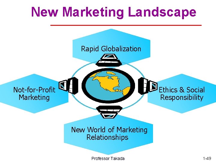 New Marketing Landscape Rapid Globalization Not-for-Profit Marketing Ethics & Social Responsibility New World of