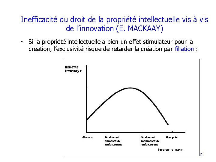 Inefficacité du droit de la propriété intellectuelle vis à vis de l’innovation (E. MACKAAY)