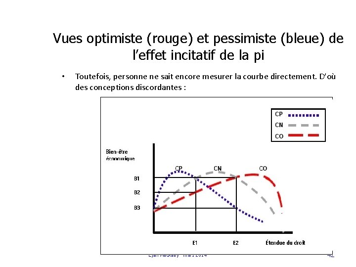 Vues optimiste (rouge) et pessimiste (bleue) de l’effet incitatif de la pi • Toutefois,