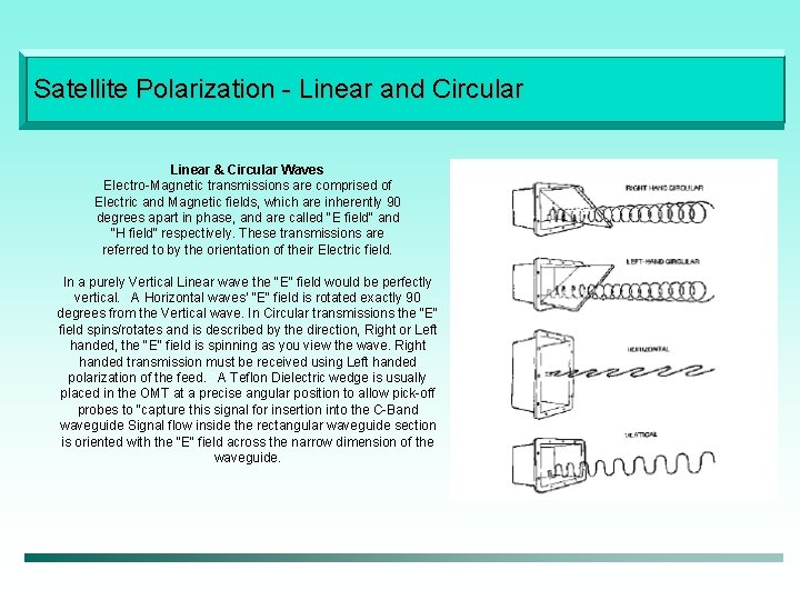 Satellite Polarization - Linear and Circular Linear & Circular Waves Electro-Magnetic transmissions are comprised