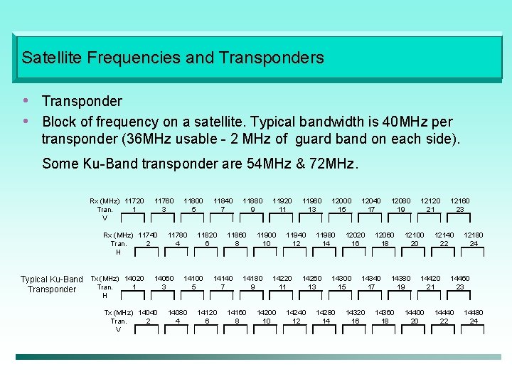 Satellite Frequencies and Transponders • Transponder • Block of frequency on a satellite. Typical