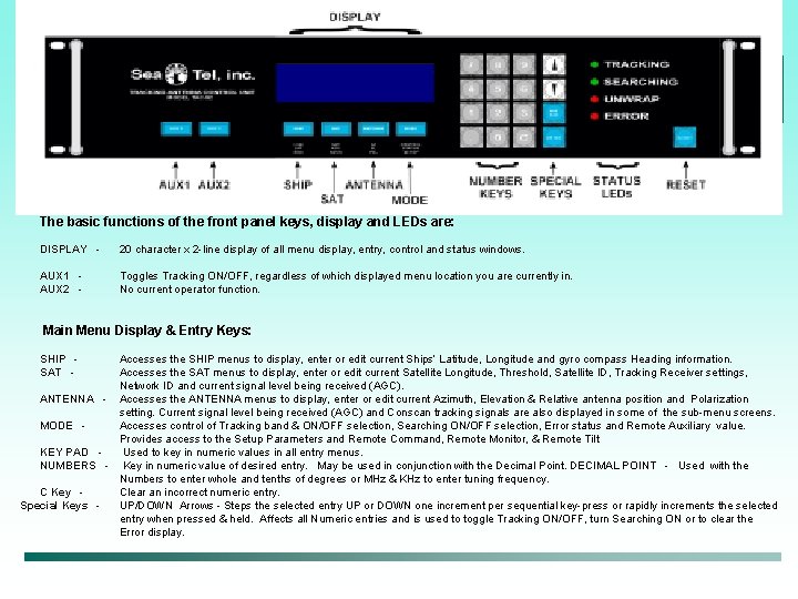 The basic functions of the front panel keys, display and LEDs are: DISPLAY -