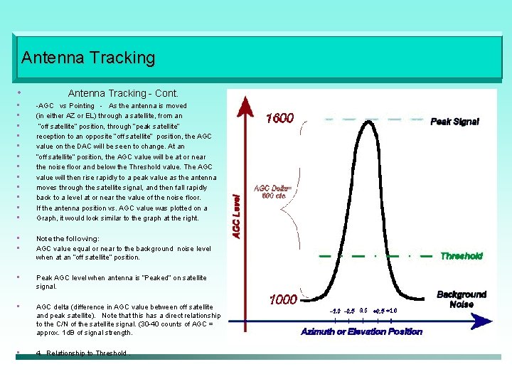 Antenna Tracking • Antenna Tracking - Cont. • • • -AGC vs Pointing -