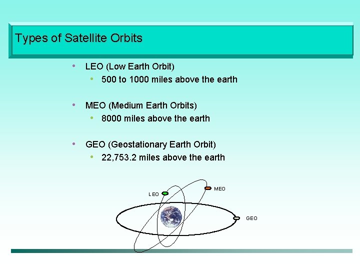 Types of Satellite Orbits • LEO (Low Earth Orbit) • 500 to 1000 miles