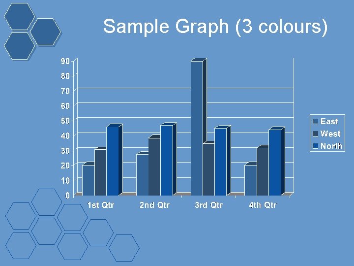 Sample Graph (3 colours) 