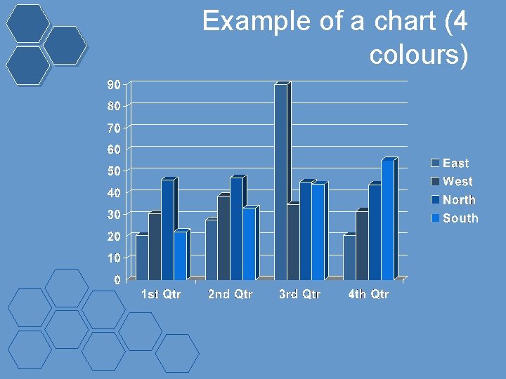 Example of a chart (4 colours) 