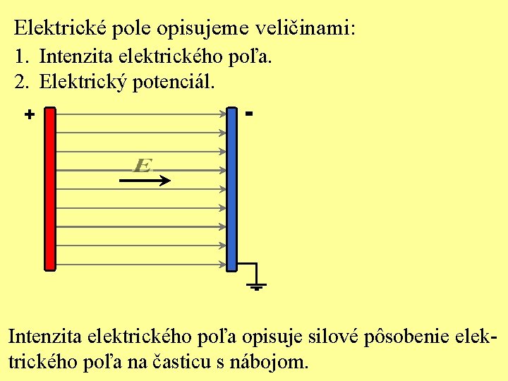 Elektrické pole opisujeme veličinami: 1. Intenzita elektrického poľa. 2. Elektrický potenciál. + - Intenzita