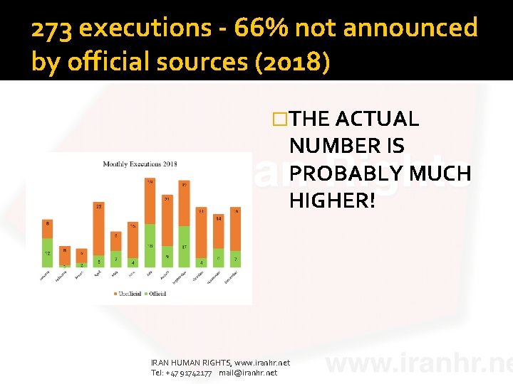 273 executions - 66% not announced by official sources (2018) �THE ACTUAL NUMBER IS