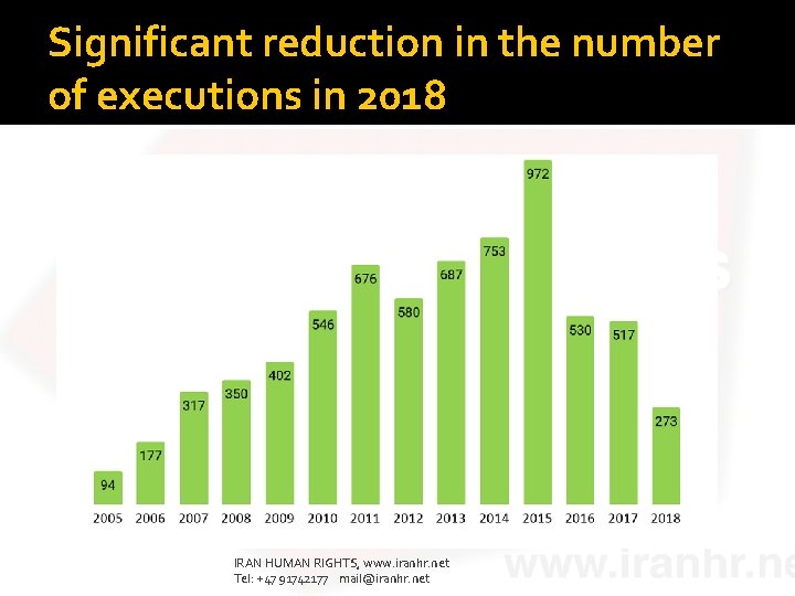 Significant reduction in the number of executions in 2018 IRAN HUMAN RIGHTS, www. iranhr.