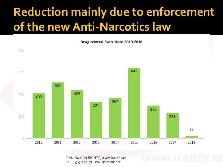 Reduction mainly due to enforcement of the new Anti-Narcotics law IRAN HUMAN RIGHTS, www.