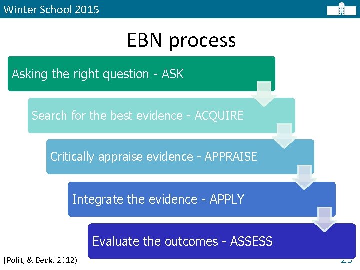 Winter School 2015 EBN process Asking the right question - ASK Search for the