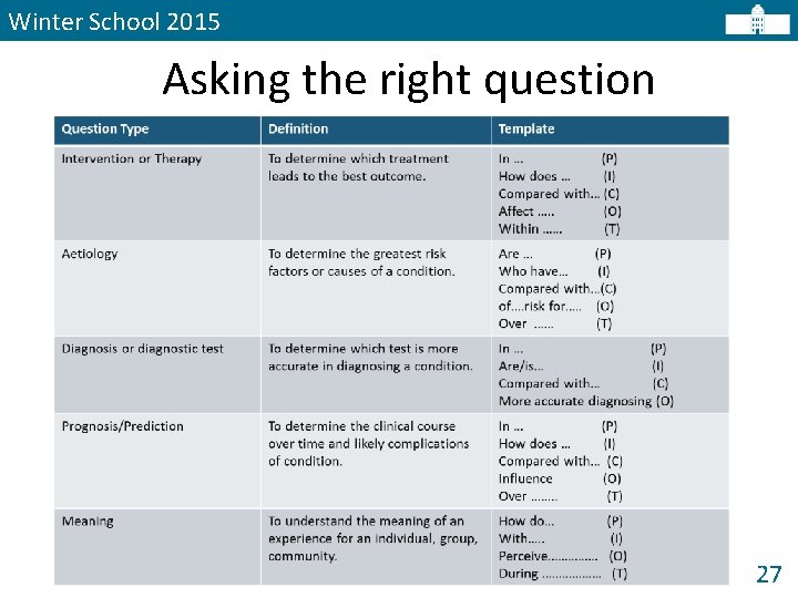 Winter School 2015 Asking the right question 27 