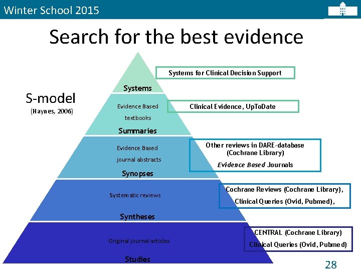 Winter School 2015 Search for the best evidence Systems for Clinical Decision Support S-model