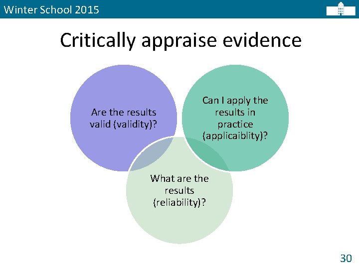 Winter School 2015 Critically appraise evidence Are the results valid (validity)? Can I apply