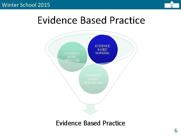 Winter School 2015 Evidence Based Practice EVIDENCE BASED MEDICINE EVIDENCE BASED NURSING EVIDENCE BASED