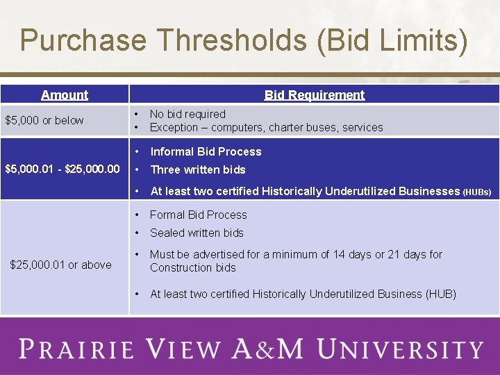 Purchase Thresholds (Bid Limits) Amount $5, 000 or below $5, 000. 01 - $25,
