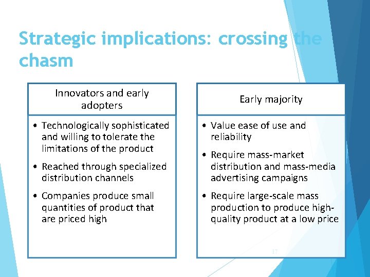 Strategic implications: crossing the chasm Innovators and early adopters • Technologically sophisticated and willing