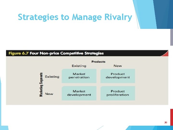 Strategies to Manage Rivalry 24 