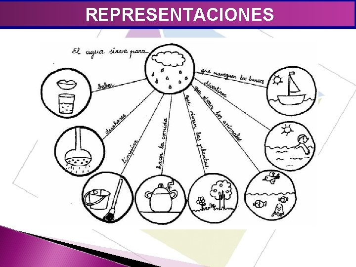 REPRESENTACIONES 
