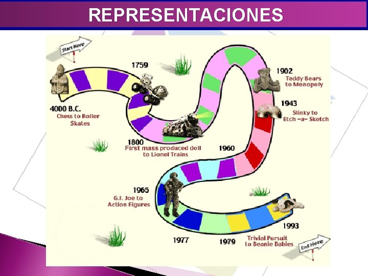 REPRESENTACIONES 