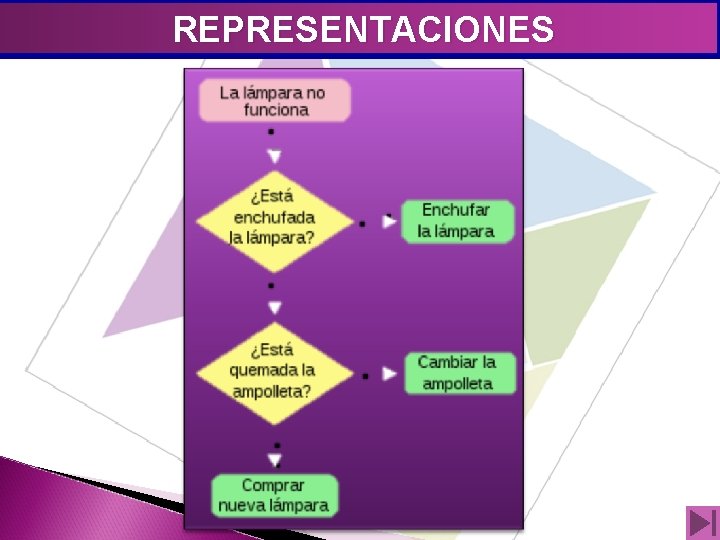 REPRESENTACIONES 