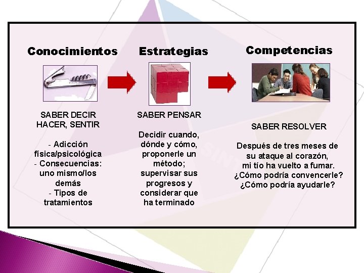 Conocimientos SABER DECIR HACER, SENTIR - Adicción física/psicológica - Consecuencias: uno mismo/los demás -