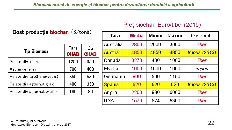 Biomasa sursă de energie şi biochar pentru dezvoltarea durabilă a agriculturii Preţ biochar Euro/t.