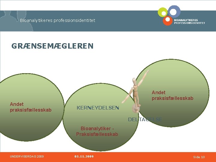 Bioanalytikeres professionsidentitet GRÆNSEMÆGLEREN Andet praksisfællesskab KERNEYDELSEN DELTAGELSE Bioanalytiker Praksisfællesskab UNDERVISERDAG 2009 03. 11. 2009