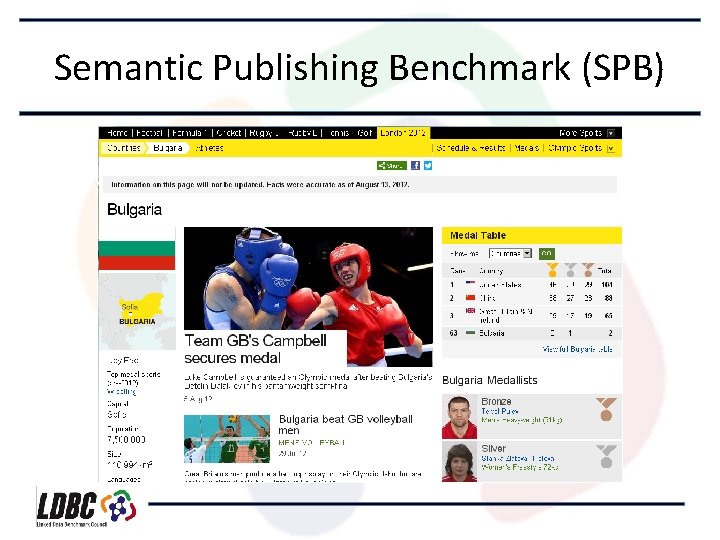 Semantic Publishing Benchmark (SPB) 