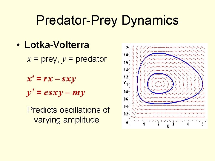 Predator-Prey Dynamics • Lotka-Volterra x = prey, y = predator x′ = r x