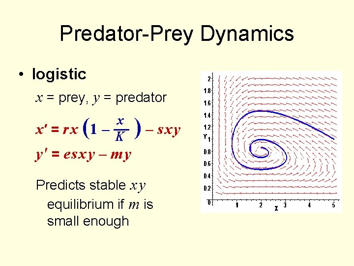 Predator-Prey Dynamics • logistic x = prey, y = predator x x′ = r