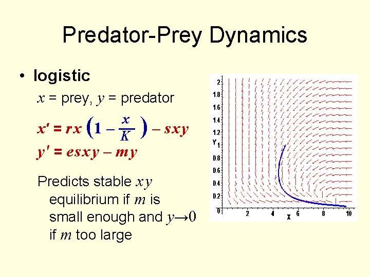 Predator-Prey Dynamics • logistic x = prey, y = predator x x′ = r