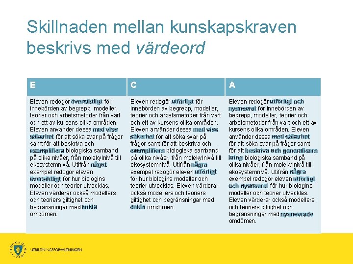 Skillnaden mellan kunskapskraven beskrivs med värdeord E C A Eleven redogör översiktligt för innebörden