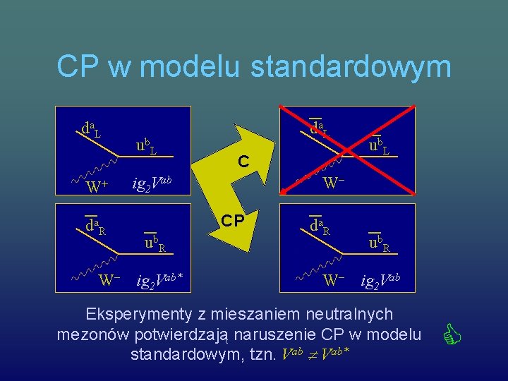 CP w modelu standardowym da. L W+ da. R ub. L da. L C