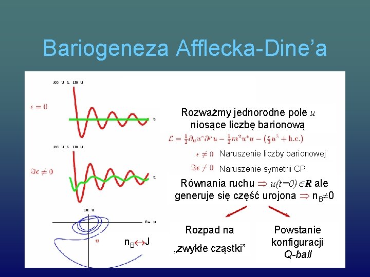 Bariogeneza Afflecka-Dine’a Rozważmy jednorodne pole u niosące liczbę barionową Naruszenie liczby barionowej Naruszenie symetrii