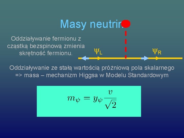 Masy neutrin Oddziaływanie fermionu z cząstką bezspinową zmienia skrętność fermionu. L R Oddziaływanie ze