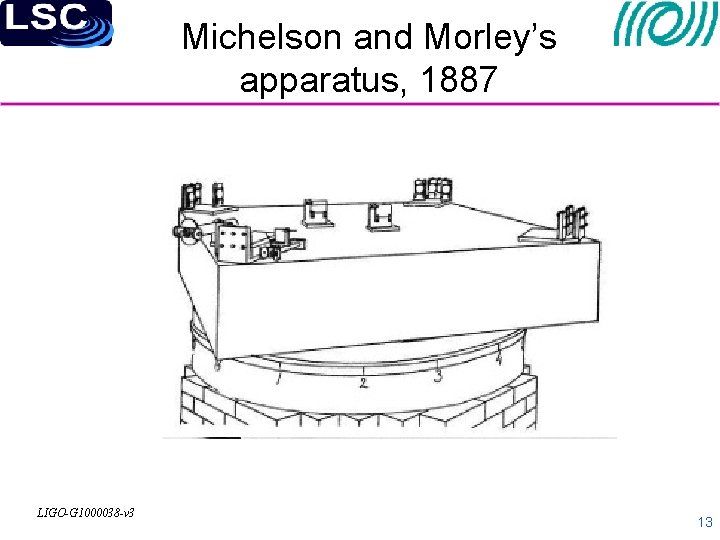 Michelson and Morley’s apparatus, 1887 LIGO-G 1000038 -v 3 13 