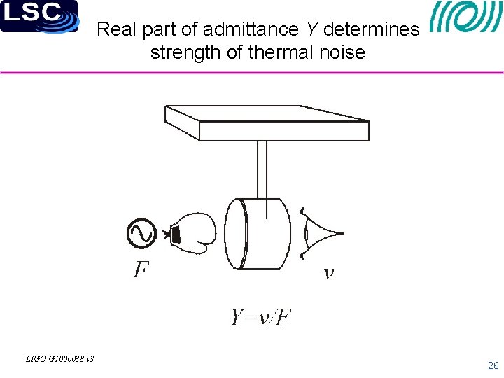 Real part of admittance Y determines strength of thermal noise LIGO-G 1000038 -v 3