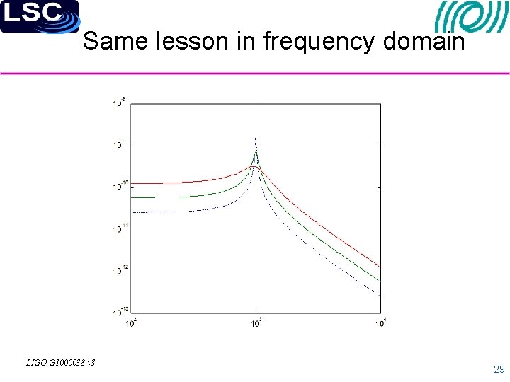 Same lesson in frequency domain LIGO-G 1000038 -v 3 29 