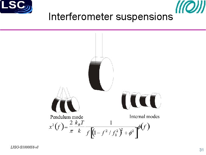 Interferometer suspensions LIGO-G 1000038 -v 3 31 