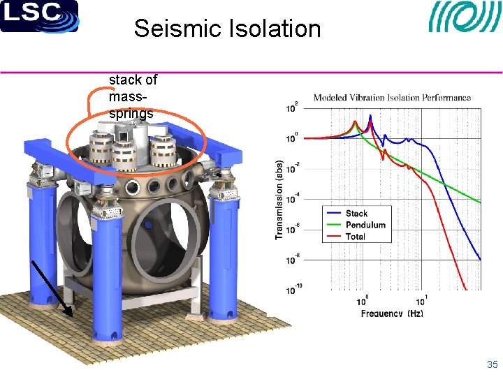 Seismic Isolation stack of masssprings LIGO-G 1000038 -v 3 35 