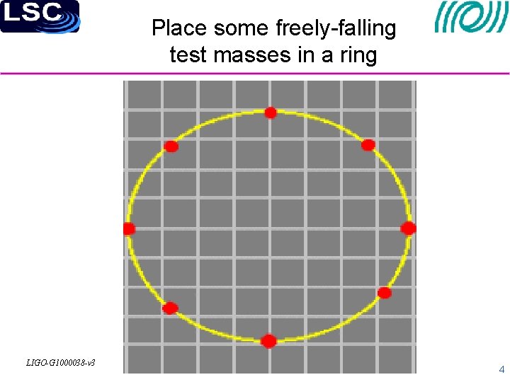 Place some freely-falling test masses in a ring LIGO-G 1000038 -v 3 4 