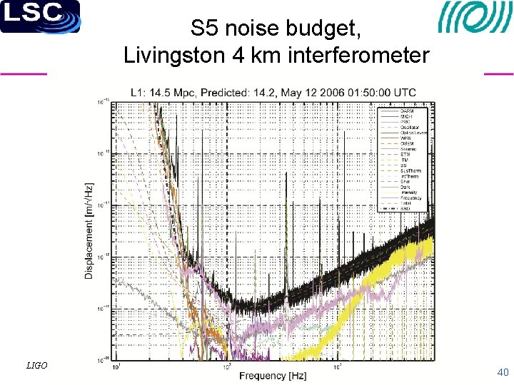 S 5 noise budget, Livingston 4 km interferometer LIGO-G 1000038 -v 3 40 