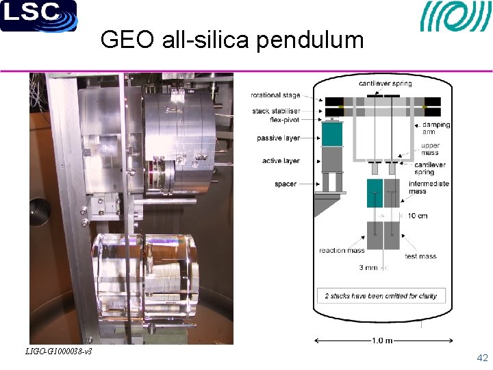GEO all-silica pendulum LIGO-G 1000038 -v 3 42 
