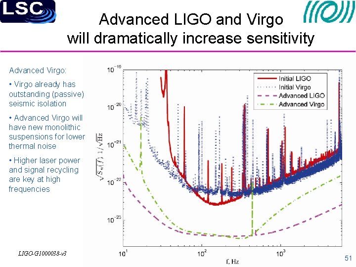 Advanced LIGO and Virgo will dramatically increase sensitivity Advanced Virgo: • Virgo already has