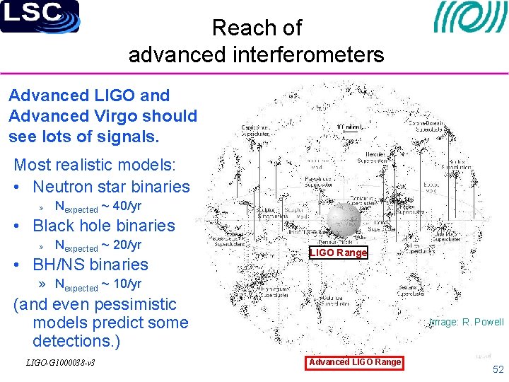 Reach of advanced interferometers Advanced LIGO and Advanced Virgo should see lots of signals.