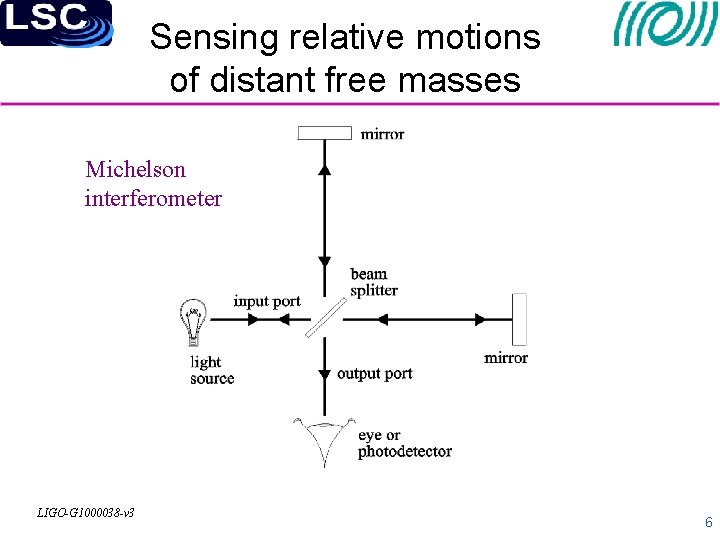 Sensing relative motions of distant free masses Michelson interferometer LIGO-G 1000038 -v 3 6